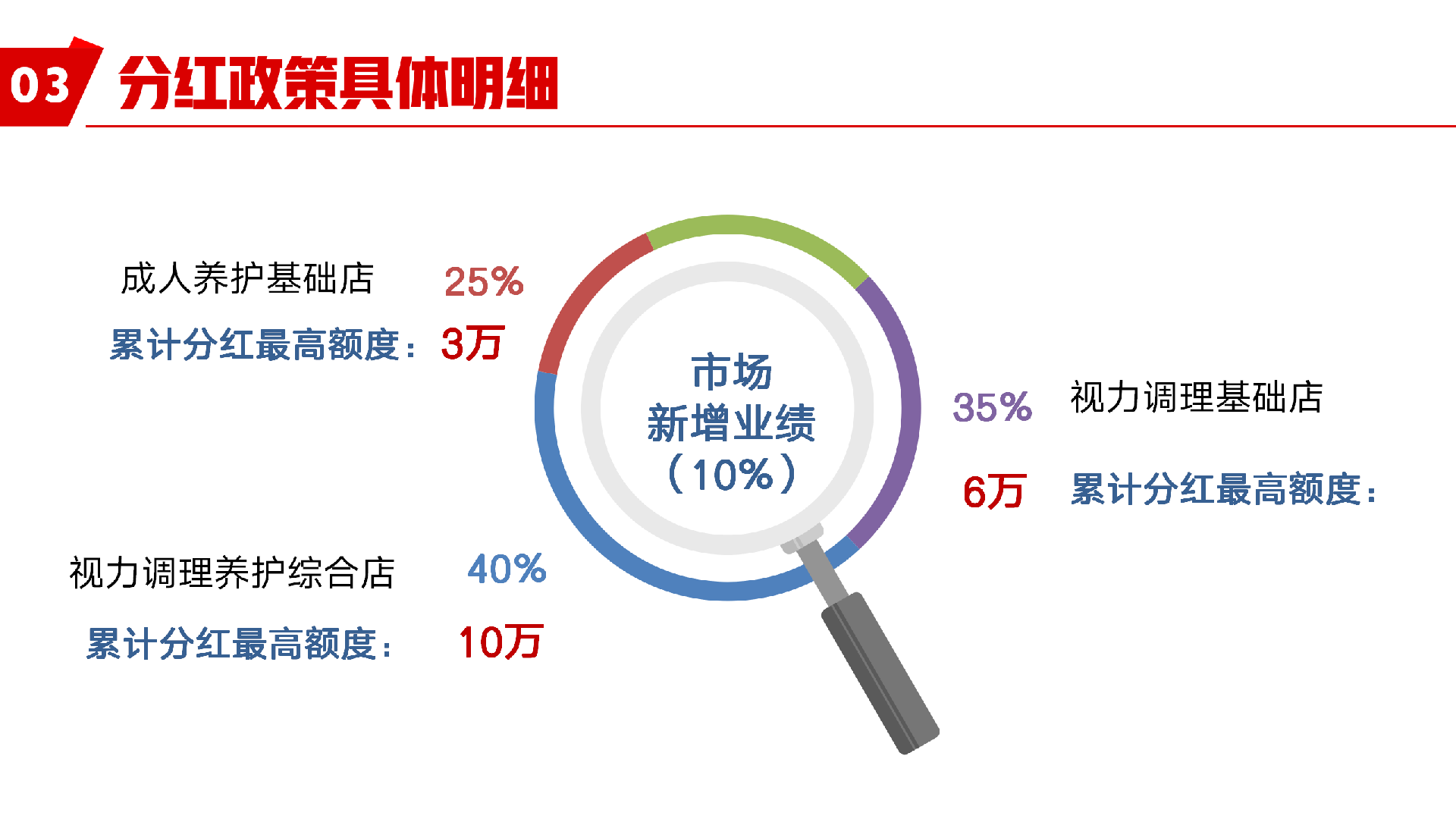 星瞳科技项目商业模式介绍.png