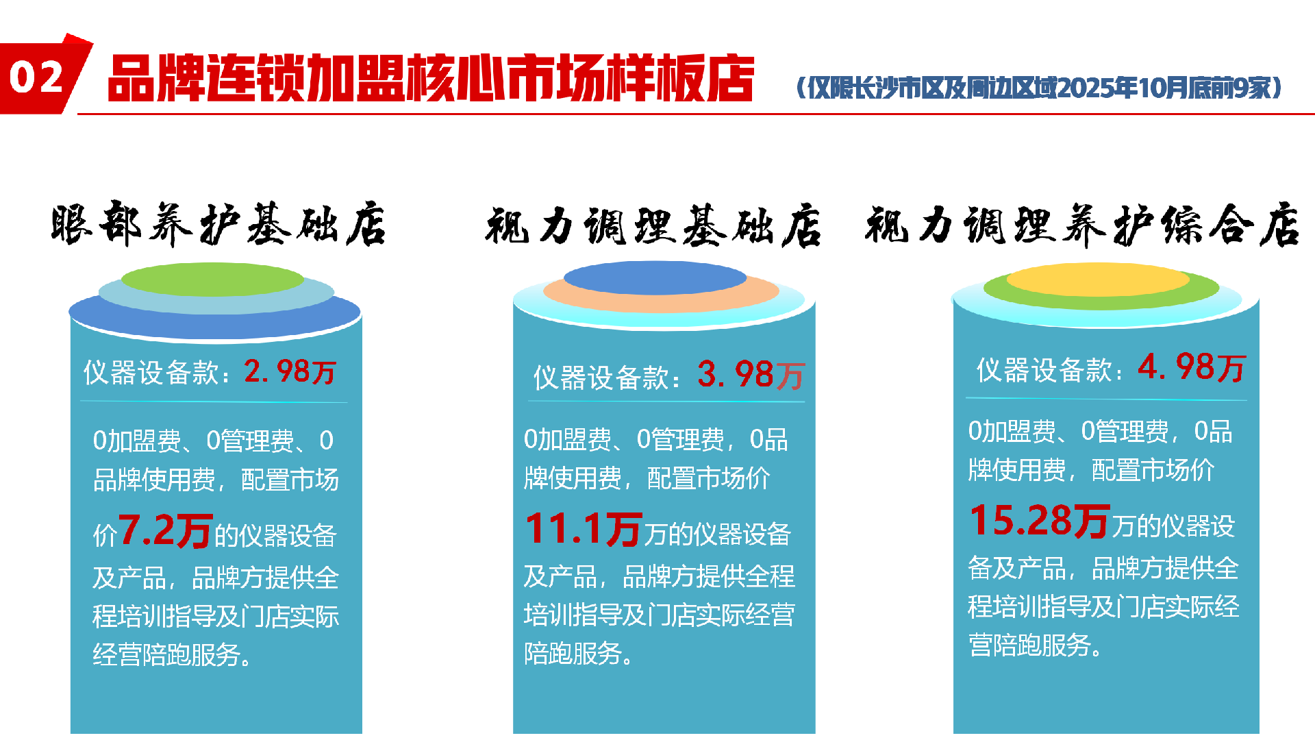 星瞳科技项目商业模式介绍.png