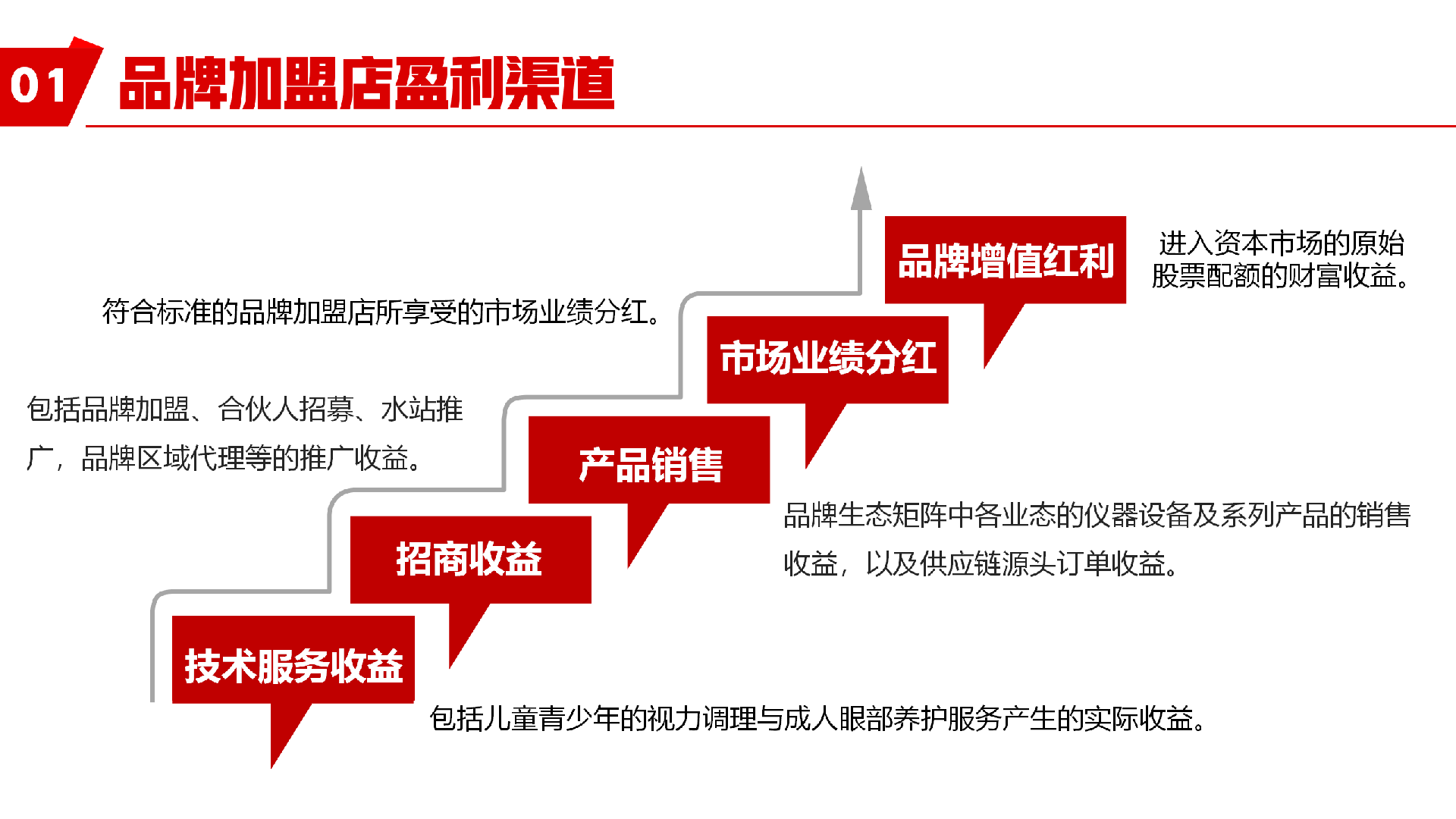 星瞳科技项目商业模式介绍.png