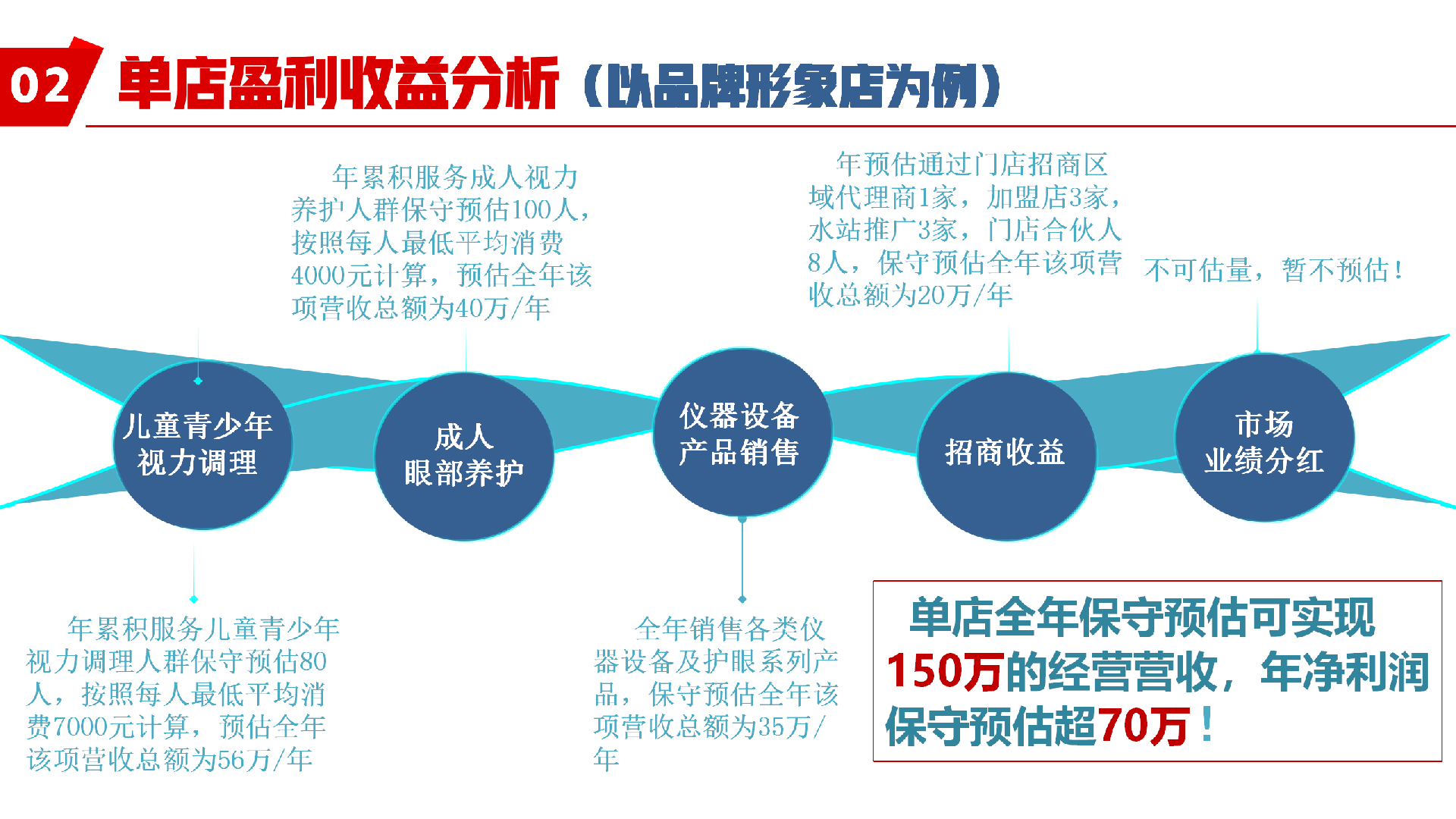 星瞳科技项目商业模式介绍.png